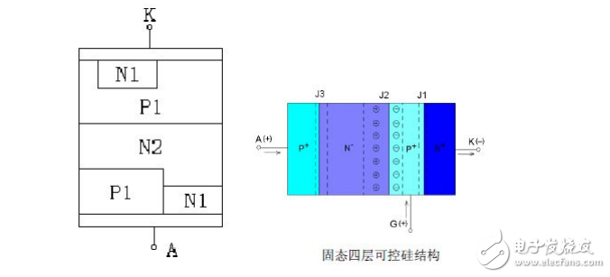 硕凯电子SOCAY半导体放电管工作原理及选型应用