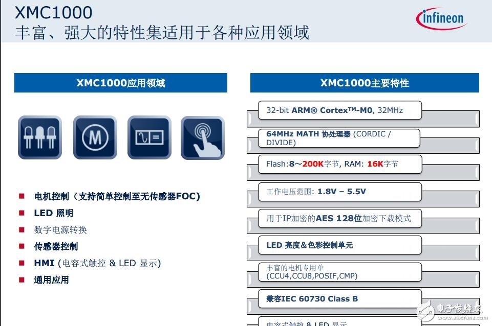 XMC1000产品介绍