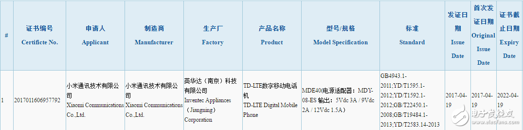 小米6plus手机最新消息：小米6Plus已通过国家3C认证，或与小米Max 2一同发布？
