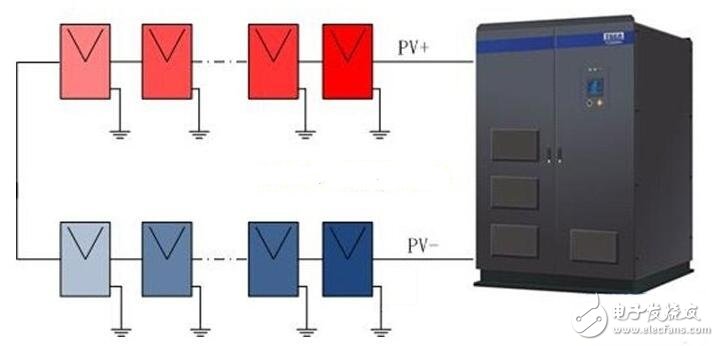 PID效应（Potential Induced Degradation）又称电势诱导衰减，是电池组件的封装材料和其上表面及下表面的材料，电池片与其接地金属边框之间的高电压作用下出现离子迁移，而造成组件性能衰减的现象。