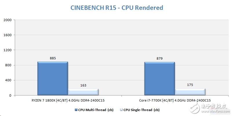 Ryzen怼i7对AMD影响深远 或改变DIY市场格局