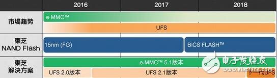 eMMC使命完成，UFS时代来临，如何快速从eMMC转移到UFS