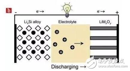 硅基锂电池负极材料的研究进展与应用前景