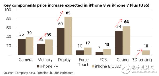 iphone8什么时候上市？iphone8最新消息：分析师曝光苹果供应链内幕，iPhone8凭什么敢卖这么贵？