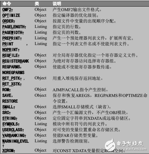 《Keil –C51 编译器用户手册 中文完整版》403页