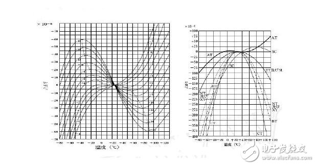 石英振荡电路的组成与设计，石英晶振内部电路分析说明