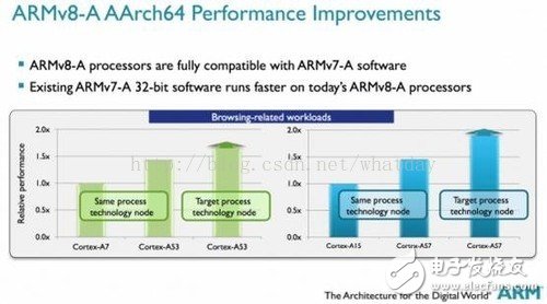 详细科普ARM处理器和Intel处理器之间的区别！