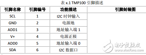 TMP100-中文版