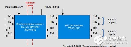 独立的RS-232集成信号和电源参考设计