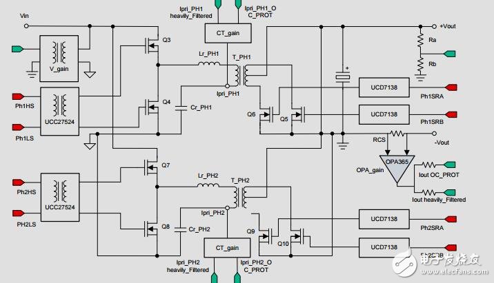 两相交错的LLC谐振变换器设计™C2000微控制器