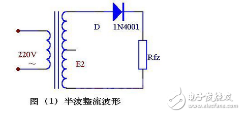 变压器砍级电压E2 ，是一个方向和大小都随时间变化的正弦波电压，它的波形如图（2）（a）所示。在0～π时间内，E2 为正半周即变压器上端为正下端为负。此时二极管承受正向电压面导通，E2 通过它加在负载电阻Rfz上，在π～2π时间内，E2 为负半周，变压器次级下端为正，上端为负。这时D 承受反向电压，不导通，Rfz，上无电压。在2π～3π时间内，重复0～π时间的过程，而在3π～4π时间内，又重复π～2π时间的过程…这样反复下去，交流电的负半周就被“削”掉了，只有正半周通过Rfz，在Rfz上获得了一个单一右向（上正下负）的电压