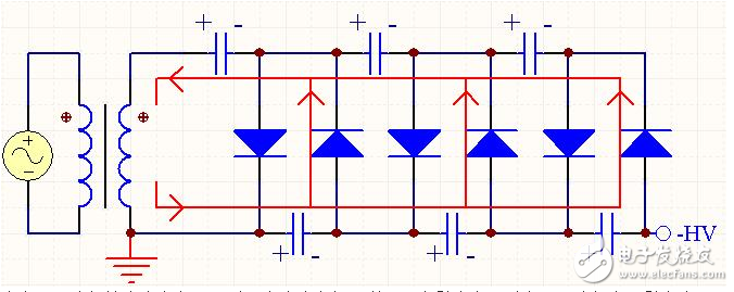 正半周时，D1导通，D2截止，电容器C1充电到Vm，其电流路径及电容C1的极性如上图（a）所示。