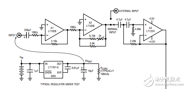 低压差稳压器低噪声性能验证