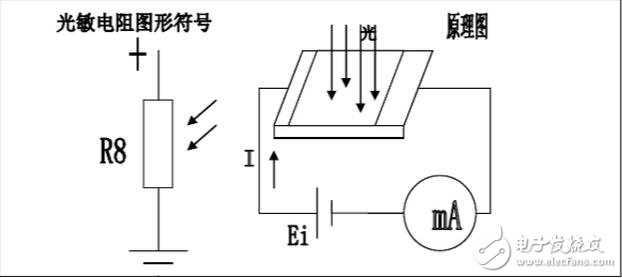 光敏传感器的工作原理及其应用