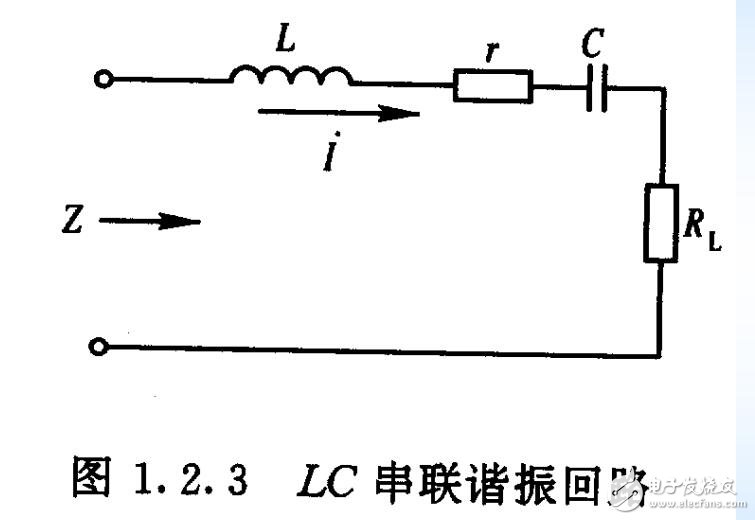 LC谐振回路解析，LC谐振回路的选频特性