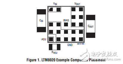 直流/直流µ模块调节器印刷电路板设计指南