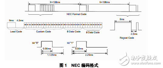 NEC红外编码