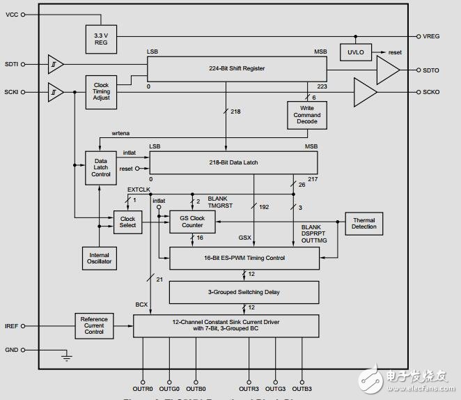 RGBLED信号塔工业自动化设计指南