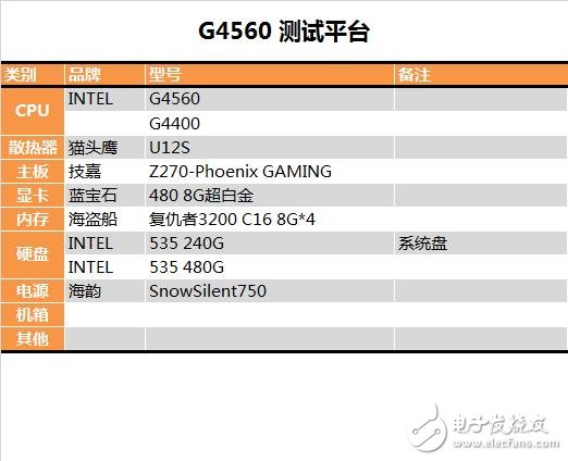 奔腾G4560评测：价格是i3的一半 性能却能达到其90%！