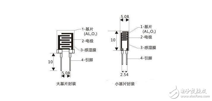 湿敏电阻的工作原理及其用法应用