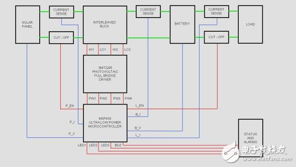 太阳能MPPT充电控制器资料简介