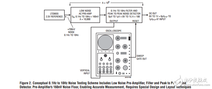 775噪声测量系统低噪声电压基准