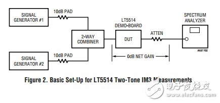 LTC5514第三阶拦截点的精确测量