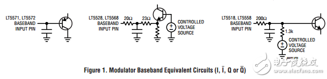 流行D/A转换器射频I / Q调制器接口