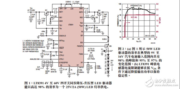 高线率降压-升压型LED驱动器具有内部PWM调光和扩展频谱