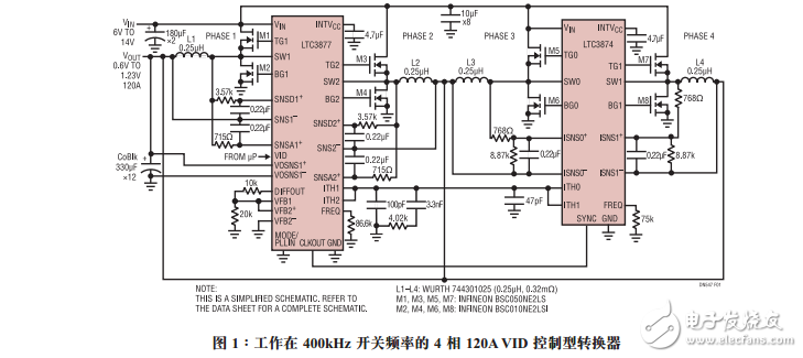VID控制器可为最新一代的FPGA、ASIC和处理器提供电源