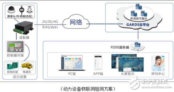上海动力展圆满落幕，动力设备物联网迈向新征途工业物联网