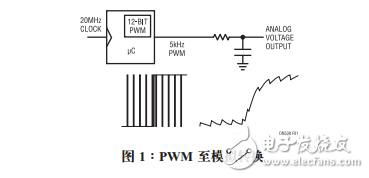 从数字PWM信号获取模拟电压