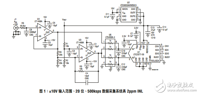 用于LTC2377的DC准确驱动器可实现2ppm线性度