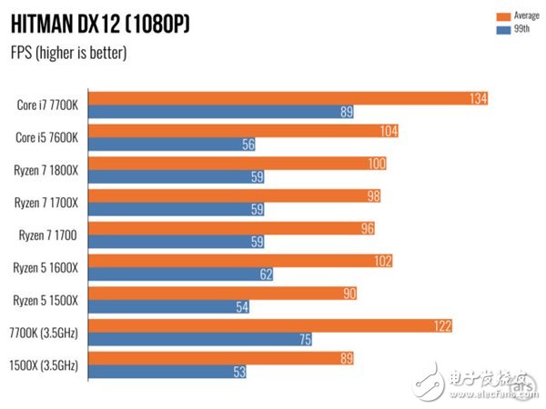 AMD Ryzen 5处理器深度测评：终于不被Intel再踩在脚下！
