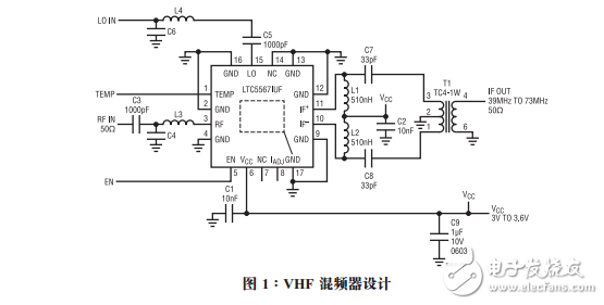 高输入IP3混频器实现坚固型VHF接收器
