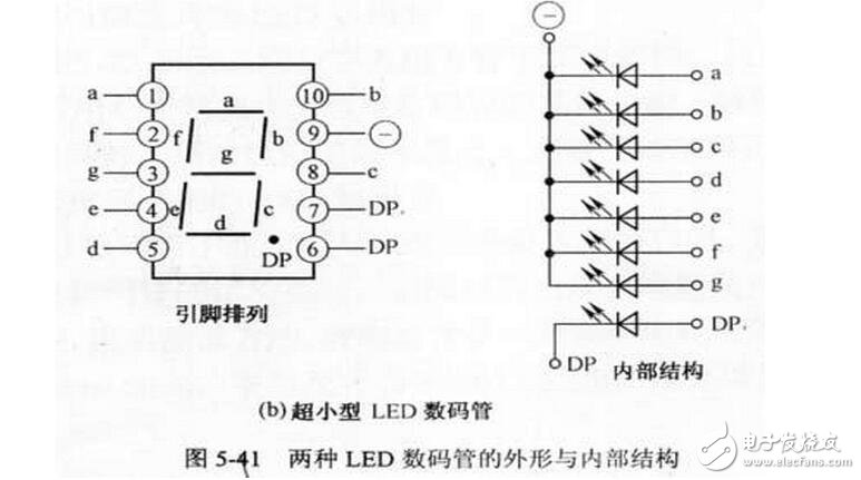如何分辨数码管引脚共阴和共阳极，LED数码管的检测方法