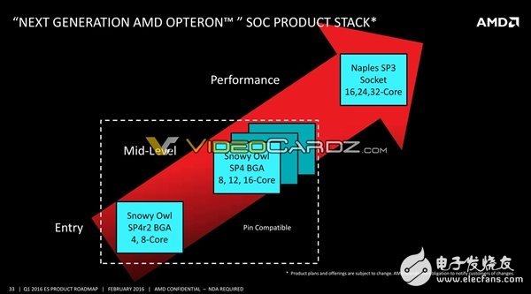 AMD将要发布哪些处理器呢？其中就有7nm 48核心Zen+处理器