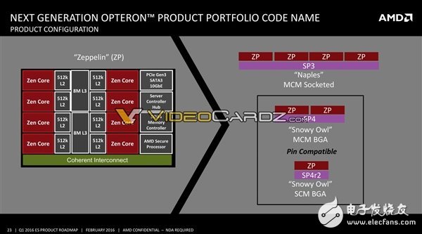 AMD将要发布哪些处理器呢？其中就有7nm 48核心Zen+处理器