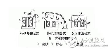 低压电器的作用与基本结构