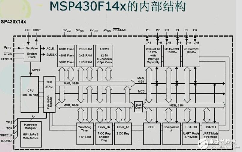 MSP430单片机常用模块与综合系统实例精讲