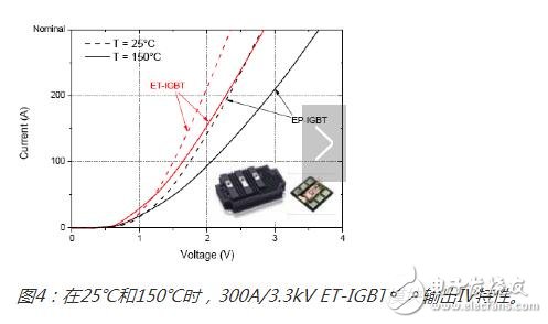 增强型IGBT和充电控制二极管在未来的应用