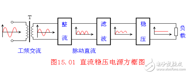 整流滤波及稳压电路概述