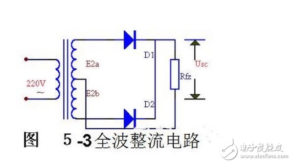 当输入电压处于交流电压的正半周时，二极管导通，输出电压vo=vi-vd。当输入电压处于交流电压的负半周时，二极管截止，输出电压vo=0。半波整流电路输入和输出电压的波形如图所示。