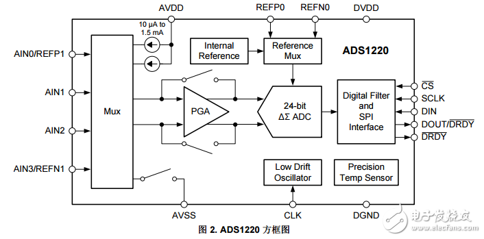电流回路系统的RTD温度变送器