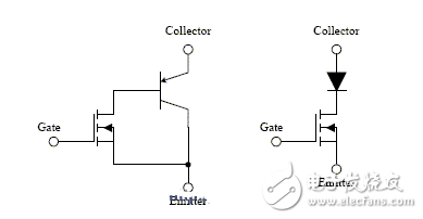 在正常情况下IGBT的开通速度越快，损耗越小。但在开通过程中如有续流二极管的反向恢复电流和吸收电容的放电电流，则开通的越快，IGBT承受的峰值电流越大，越容易导致IGBT损坏。因此应该降低栅极驱动电压的上升速率，既增加栅极串联电阻的阻值，抑制该电流的峰值。其代价是开通过程的电流峰较大的开通损耗。利用此技术，开通过程的电流峰值可以控制在任意值。