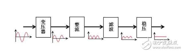 直流稳压电源原理图解析，直流稳压电源的组成与工作原理