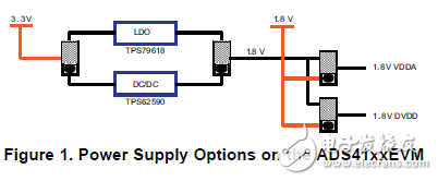 ADS41xx评估模块（EVM）的电源设计