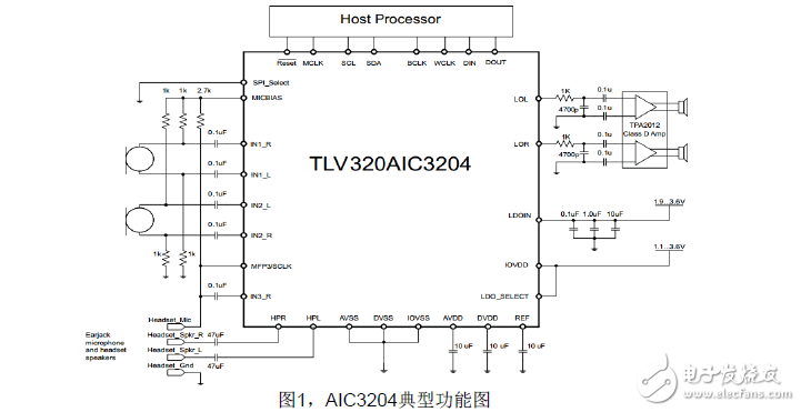 TLV320AIC3204系列DAC直流耦合的应用