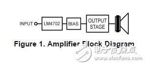 AN-1645的LM4702芯片驱动MOSFET输出级