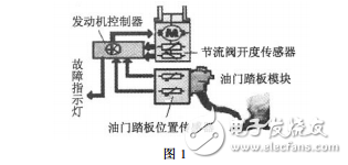 磁阴式角度传感器在电子油门系统的应用